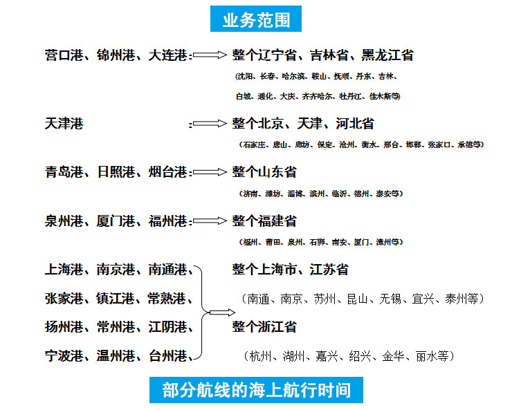 供應汕頭到寧波集裝箱門到門海運專線   汕頭到寧波海運公司