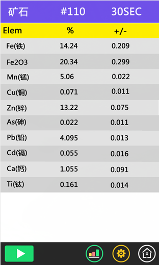 供應(yīng)TrueX 手持式鉭鈮礦分析儀