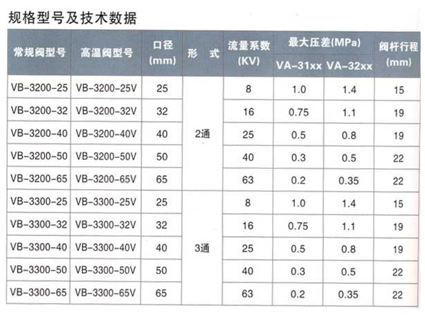 供應(yīng)VB-3000電動(dòng)二通閥/