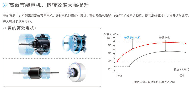 供應(yīng)美的座吊機(jī)(羽毛球館*空調(diào)）KFR-50DLW/D-B(R3)北京及華北地區(qū)一級批發(fā)商、批發(fā)價格