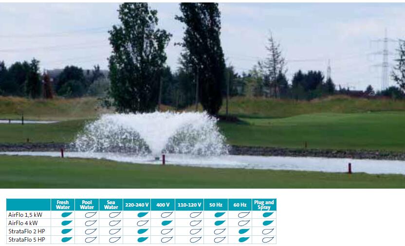 供應(yīng)噴泉控制設(shè)備 音樂噴泉設(shè)備廠家 音樂噴泉設(shè)備控制