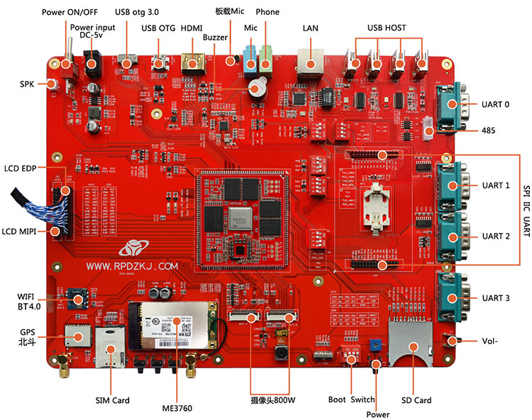 三星六核5260開發(fā)板支持4G+網(wǎng)口+WiFi無縫連接聯(lián)網(wǎng)