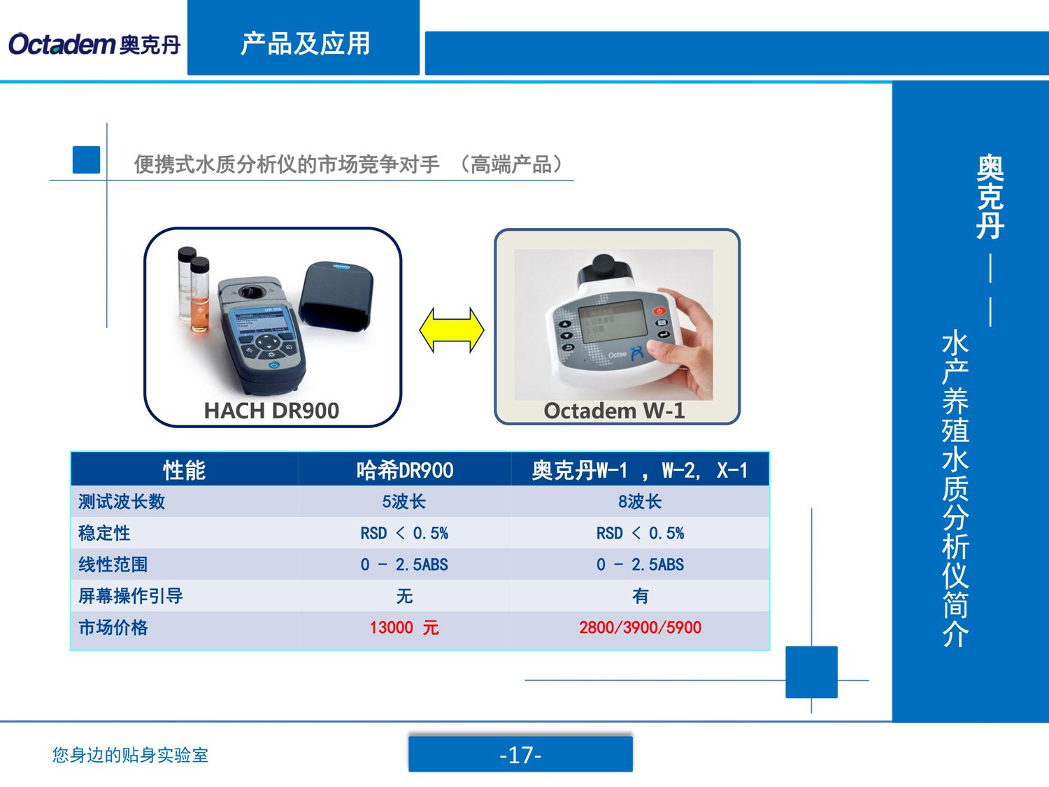 供應(yīng)用于水產(chǎn)養(yǎng)殖水質(zhì)的奧克丹W-II型水產(chǎn)水質(zhì)檢測(cè)儀,魚塘水質(zhì)檢測(cè)儀,水質(zhì)分析儀哪里有賣