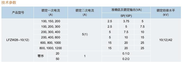 供應(yīng)用于零序保護(hù)|柱上開關(guān)|高壓電流的LFZW28、LJFZW28系列