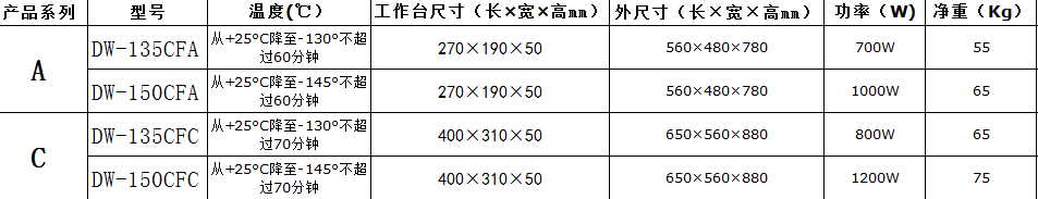 供應(yīng)用于拆屏爆屏的-150度超低溫拆屏機   低溫拆屏機價格 低溫拆屏機廠家