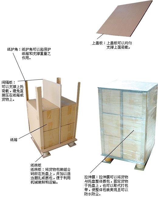 南山紙護(hù)角廠家鹽田紙護(hù)角批發(fā) 光明紙護(hù)角報(bào)價(jià)