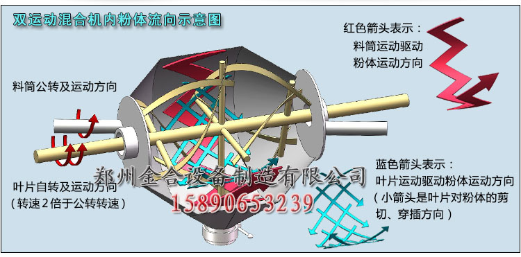 供應JHX系列槽形混合機、干粉混合機價格