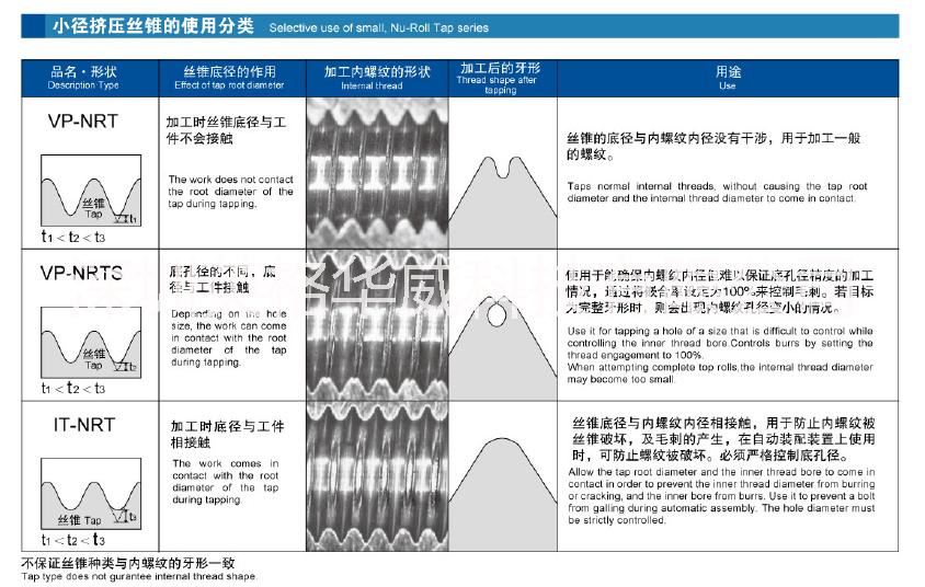 供應(yīng)批發(fā)絲錐OSG絲攻VP擠壓絲錐擠壓絲攻 廠家直銷 絲攻批發(fā) 機(jī)用絲攻 鍍鈦擠壓 高性能擠壓絲攻TOSG絲攻 TOSG