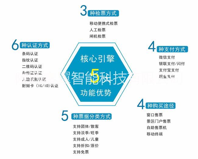 供應(yīng)景區(qū)票務(wù)設(shè)備及系統(tǒng)