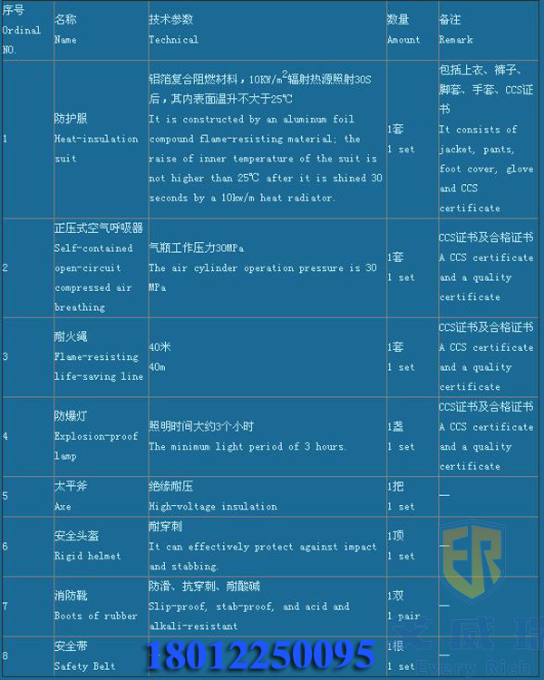 供應(yīng)DFX-1型消防員裝備  大量批發(fā)DFX-1型消防員裝備 正品DFX-1型消防員裝備批發(fā)價格