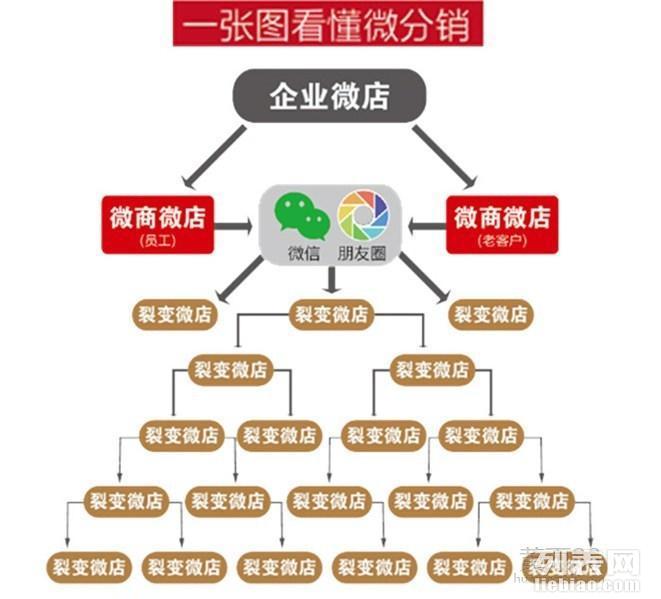 供應(yīng)用的浙江義烏合界網(wǎng)絡(luò)科技有限公司