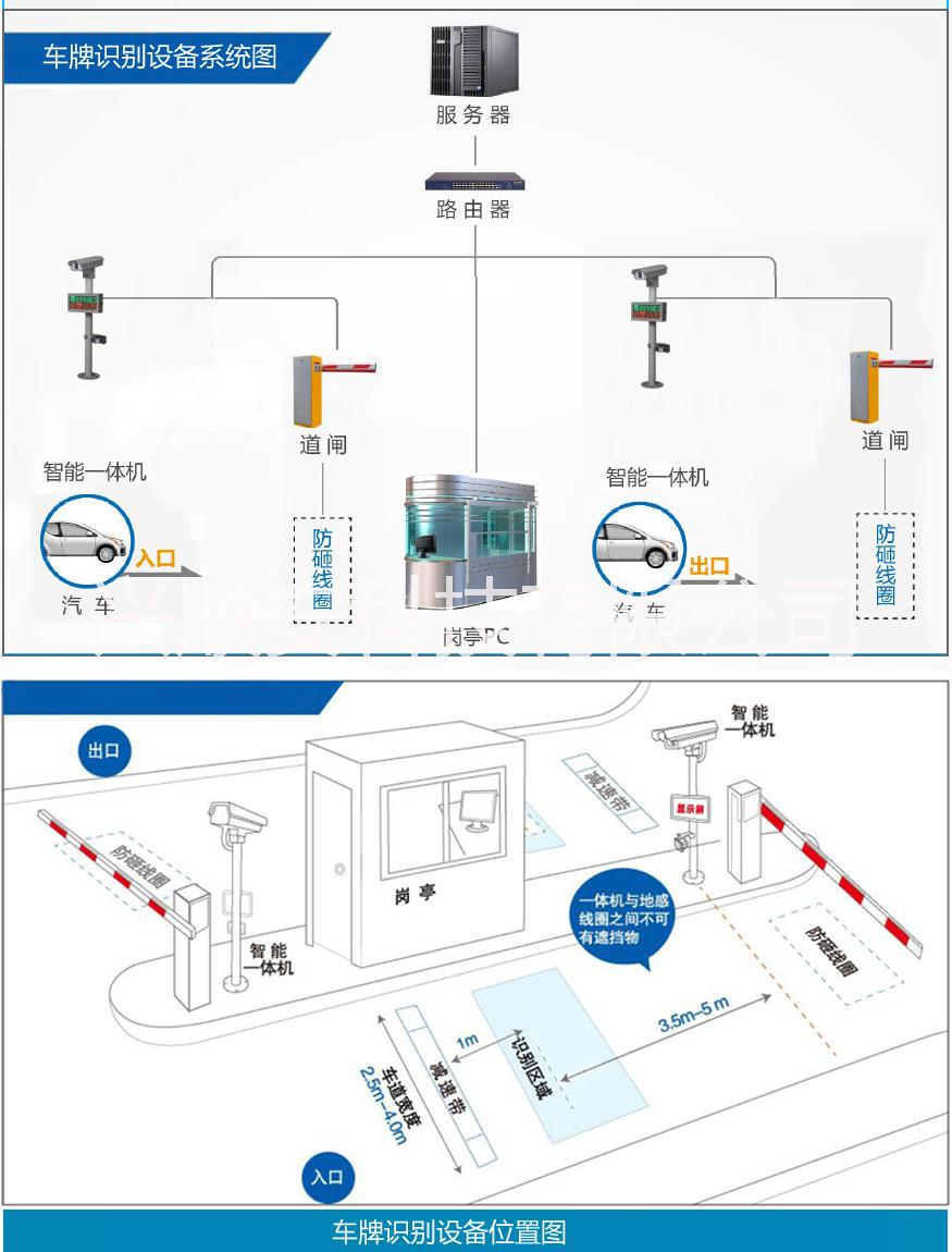 供應(yīng)新疆高清智能自動(dòng)識(shí)別車輛車牌一體機(jī)收費(fèi)票務(wù)系統(tǒng)通道閘機(jī)