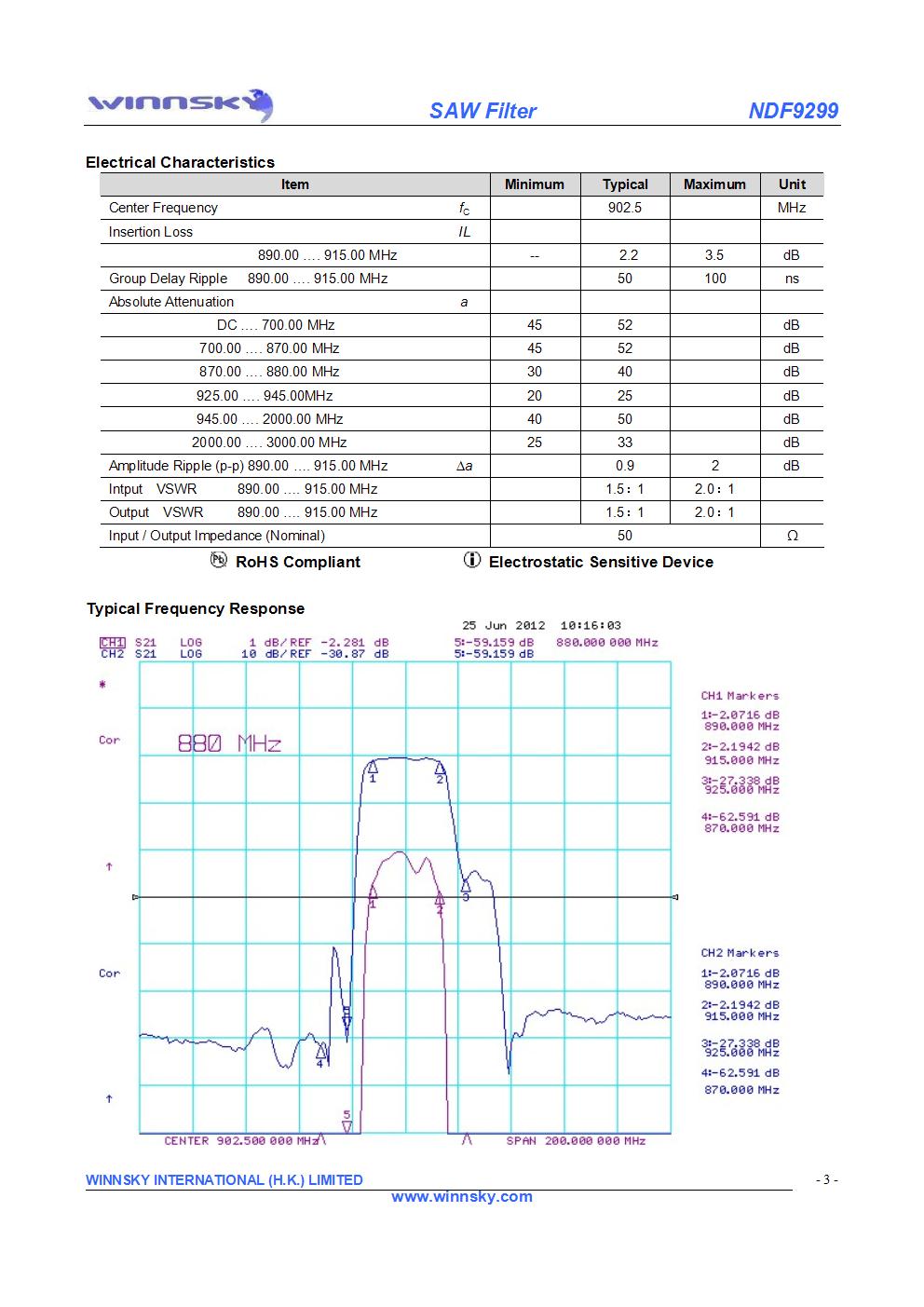 供應用于過濾干擾波的移動通信濾波器NDF9299