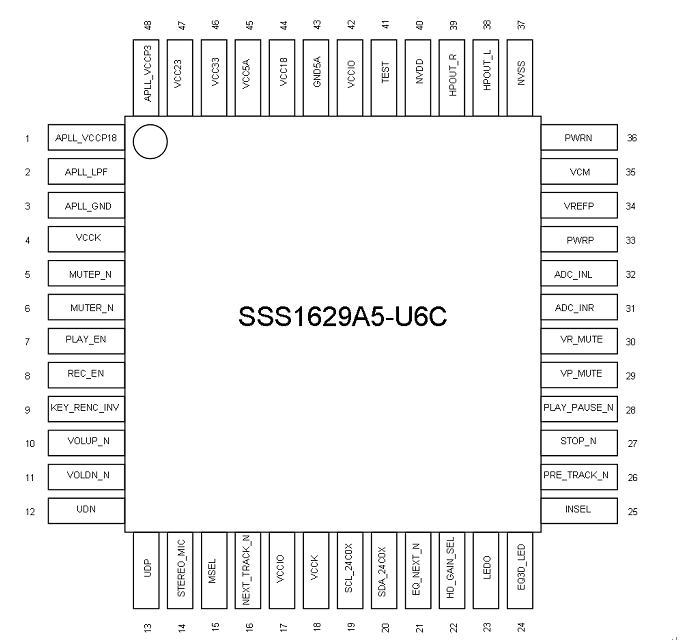 SSS1629USB耳機(jī)方案臺(tái)灣鑫創(chuàng)代理商
