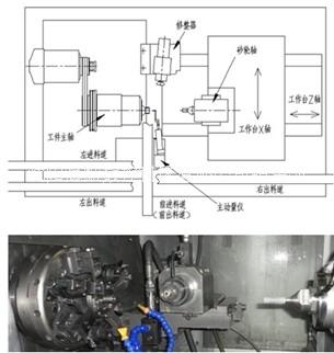 供應(yīng)空調(diào)壓縮機(jī)氣缸內(nèi)圓磨床