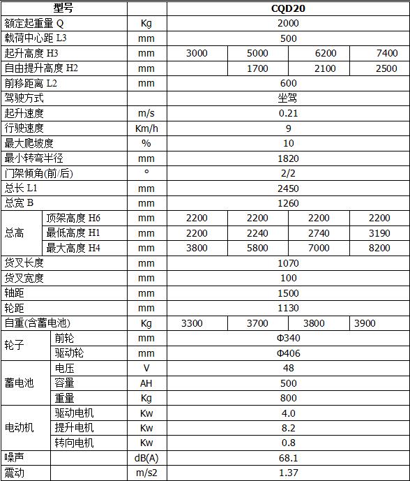 廠(chǎng)家供應(yīng)西林前移式座駕式全電動(dòng)堆高車(chē)系列CQD10/15/20 堆高車(chē) 前移式