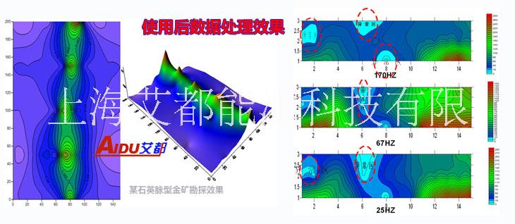 供應(yīng)上海艾都ADMT-6S多功能電法找水儀專(zhuān)業(yè)找水探水 ADMT-3A型多功能天然電場(chǎng)物 ADMT-3A型電法找水探礦儀