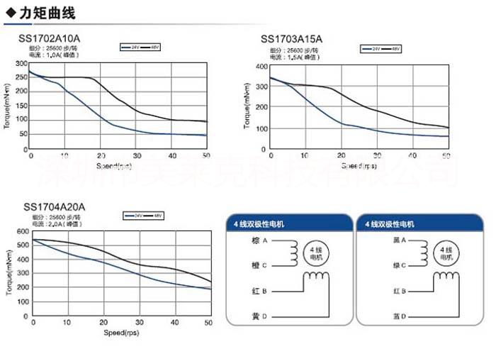 供應(yīng)混合式42mm二相步進(jìn)電機(jī) 0.262N.m-0.54N.m