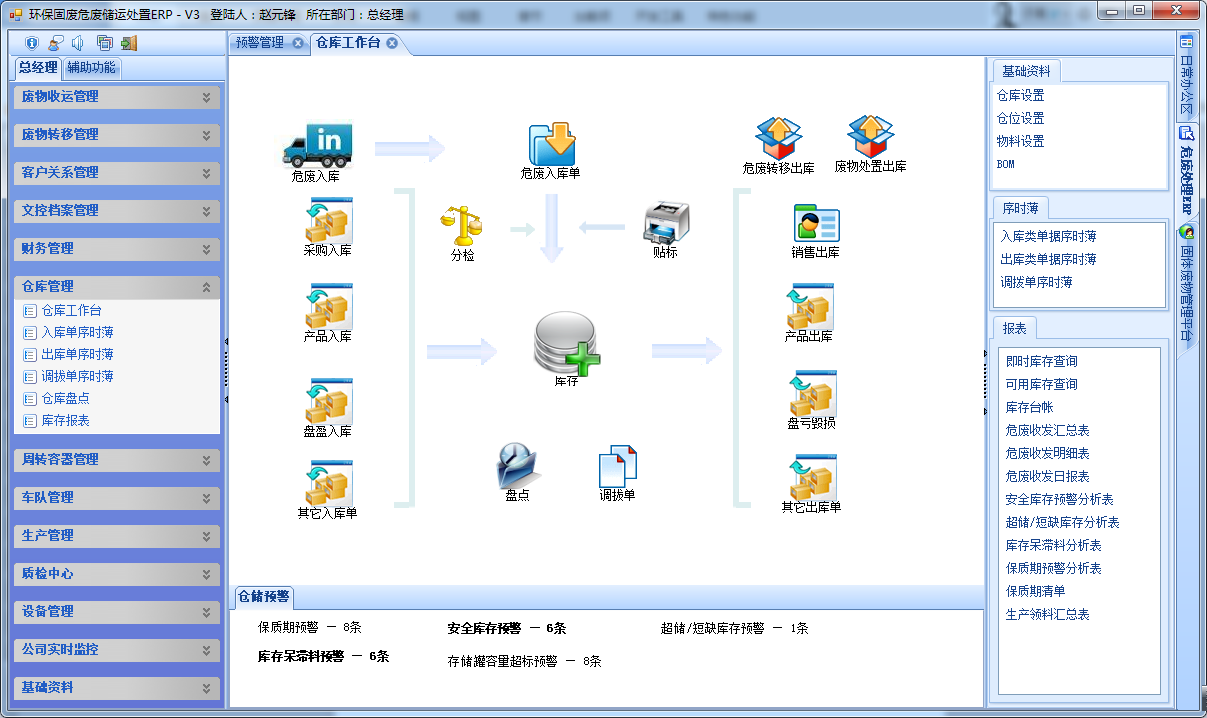 危險廢物險廢物儲運信息管理系統(tǒng)  固廢危廢儲運處置ERP系統(tǒng)