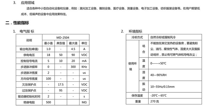 山社兩相步進(jìn)電機(jī)驅(qū)動器MD-2504 混合式數(shù)字式直流可驅(qū)動4、6、8線兩相步進(jìn)電機(jī)