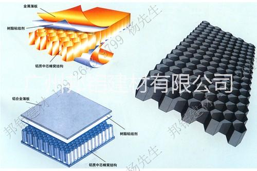環(huán)保防火蜂窩板批發(fā)/環(huán)保防火蜂窩板價(jià)格/防火環(huán)保蜂窩板廠家