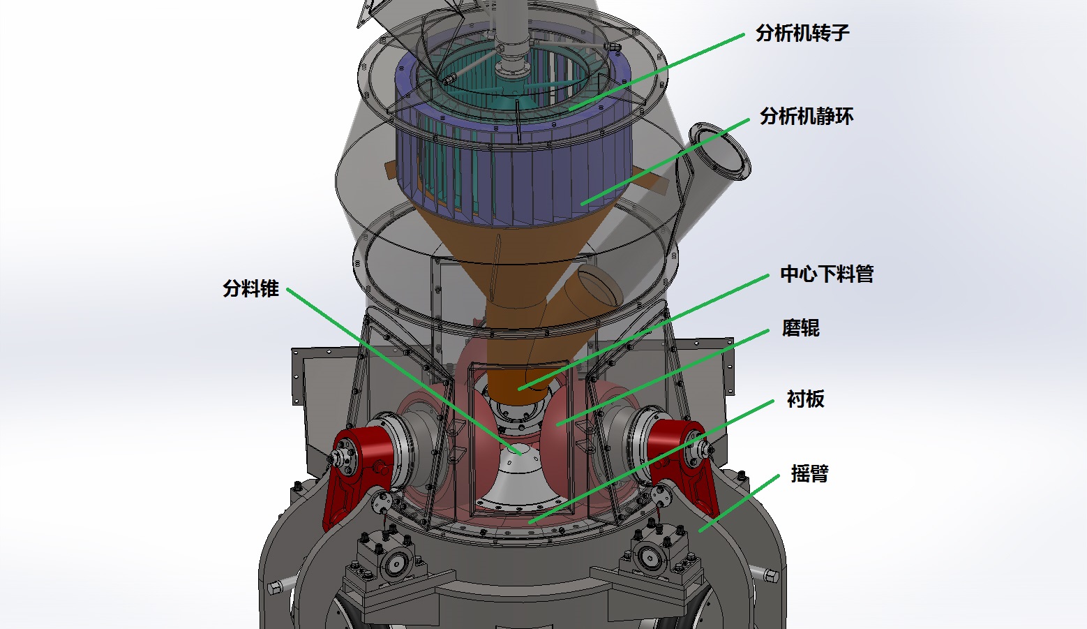 立式粉磨機