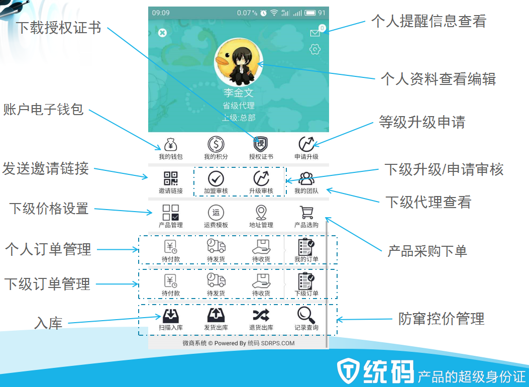 微商控價(jià)管理系統(tǒng)-統(tǒng)碼