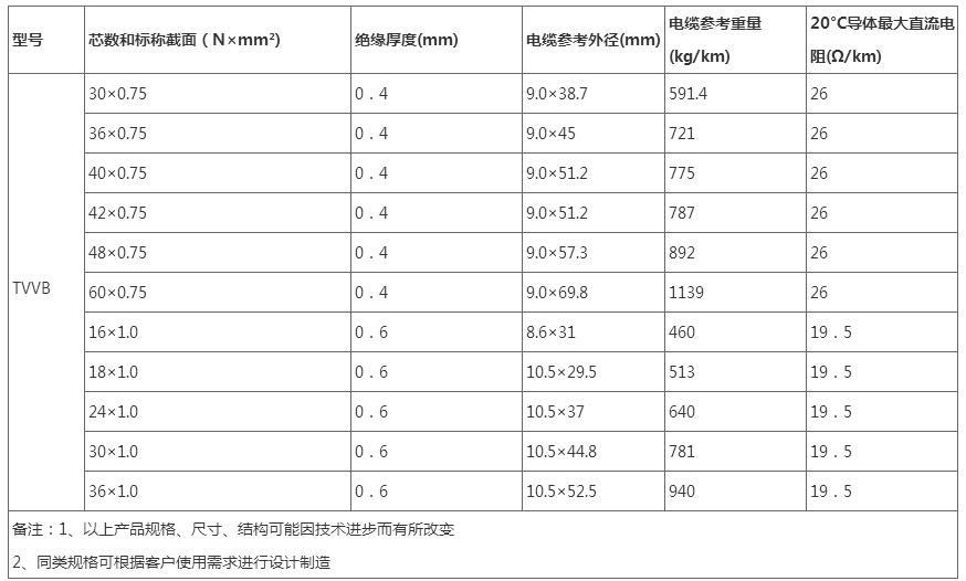 寶銘TVVB電梯電纜/電梯扁電纜/隨行電纜