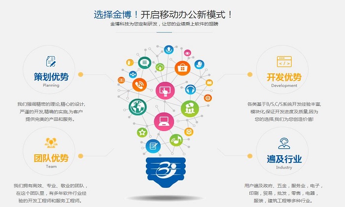 分銷系統(tǒng)-微信分銷系統(tǒng)-微商分銷系統(tǒng)-東莞金博分銷軟件