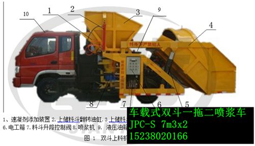 車載式混凝土自動(dòng)上料噴漿車 全自動(dòng)噴漿車 液壓噴漿車 車載式混凝土自動(dòng)上料噴漿車