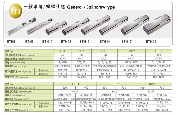 TOYO線性馬達模組電動機械滑臺滾珠螺桿仕樣ETH6