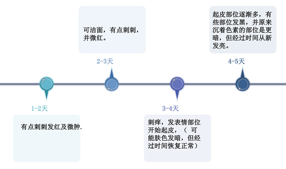 韓國海藻煥膚價格,韓國*,咨詢電話：13816604976 韓國海藻煥膚多少錢