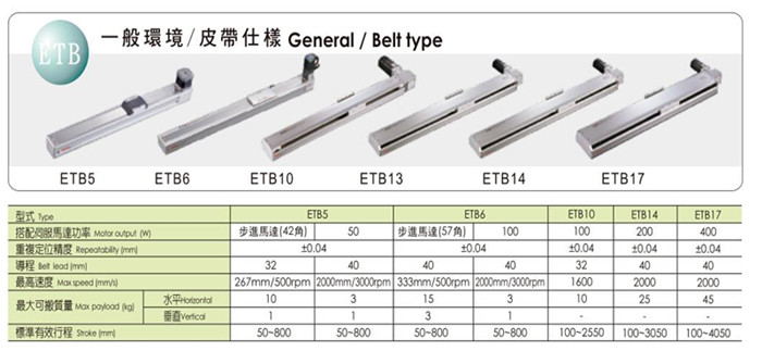 供應(yīng)TOYO機(jī)械滑臺(tái)皮帶仕樣ETB17 電動(dòng)滑臺(tái)模組線性單軸滑臺(tái)