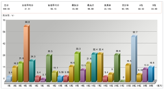 在線培訓視頻錄制_益教免費下載