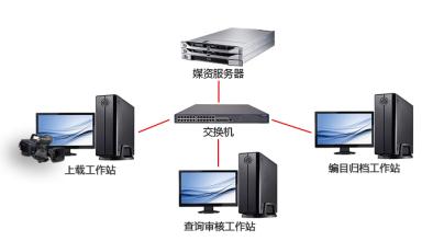 銳陽 RY-MAM4500 媒體資產(chǎn)管理系統(tǒng) 后期非編系統(tǒng) 媒資管理系統(tǒng)