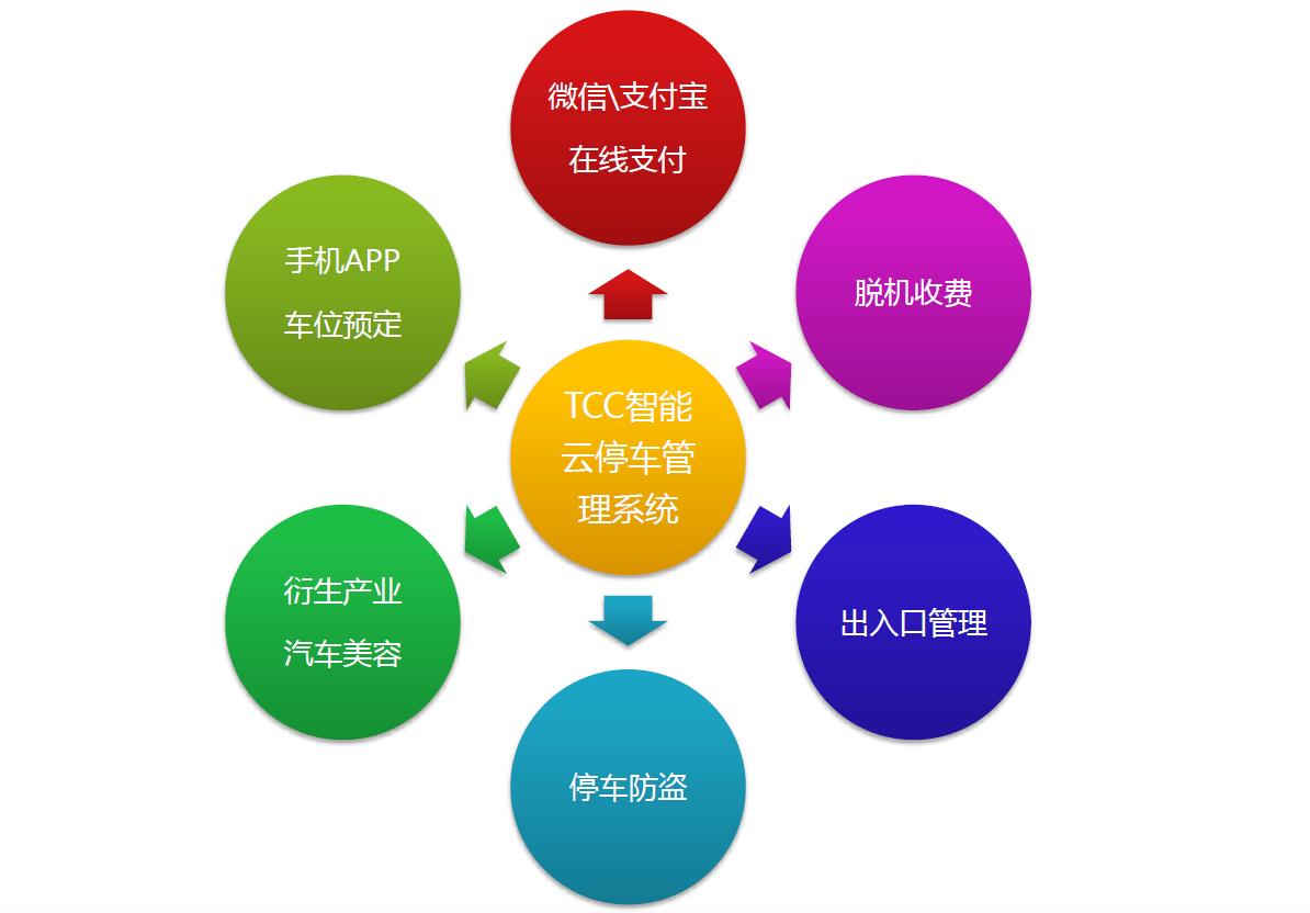 太川科技 智慧云停車場(chǎng)管理系統(tǒng) 智慧停車云平臺(tái)，停車云平臺(tái)報(bào)價(jià)