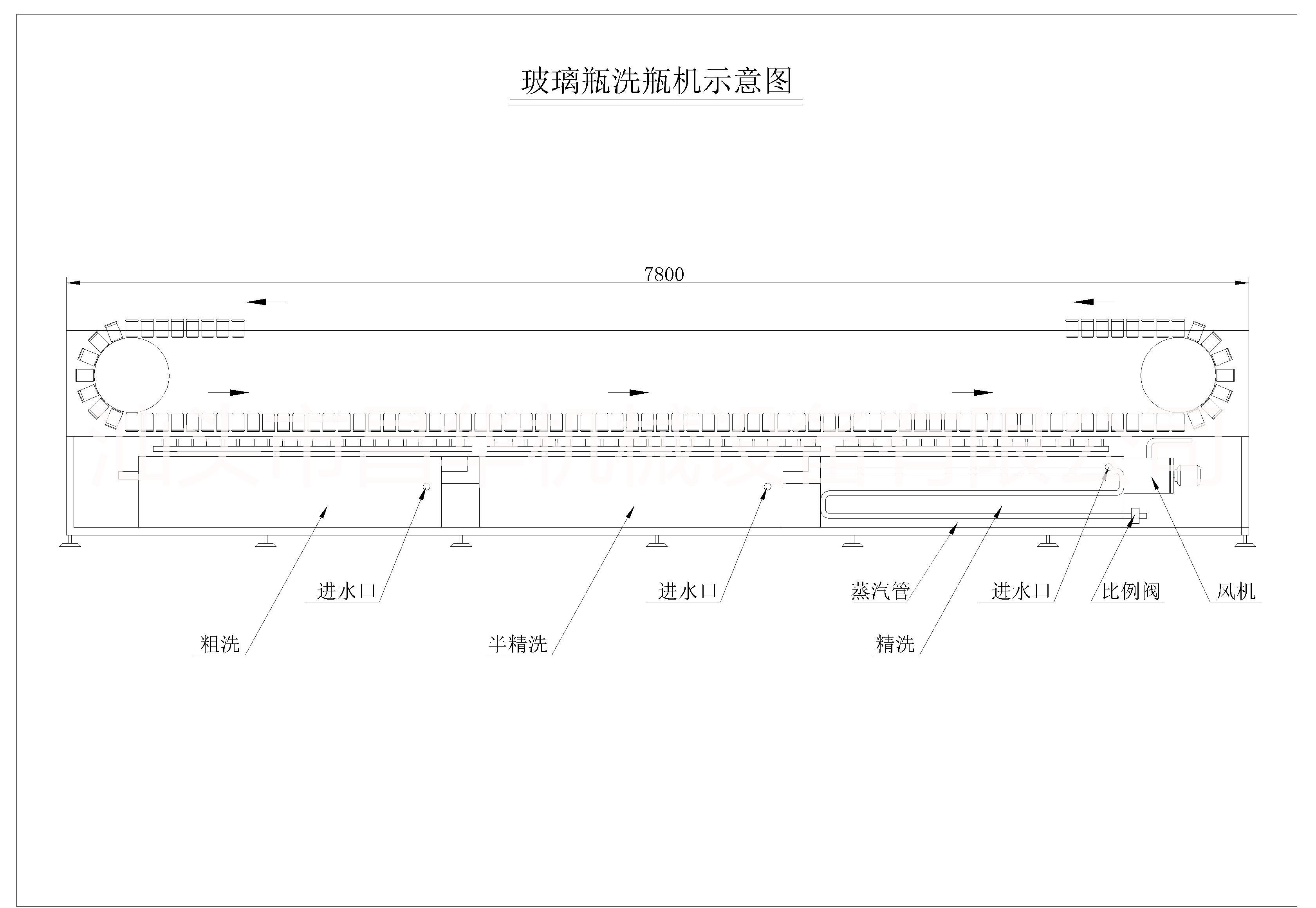 供應(yīng)對(duì)夾式洗瓶機(jī)