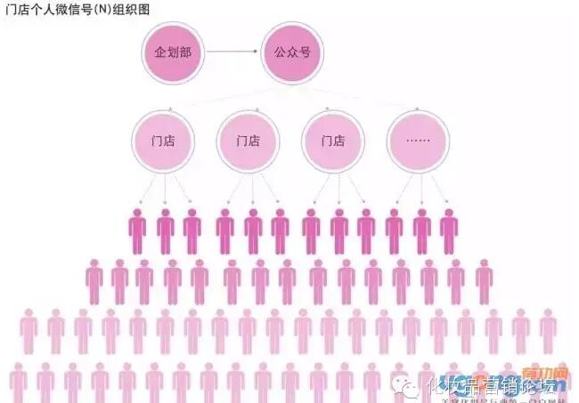 互助公排系統(tǒng)的模式和玩法  懶人游戲