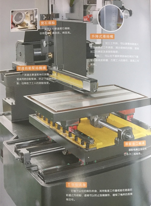 蘇州三特 TH系列 中走絲線切割價(jià)格 磨床銑床車(chē)床加工中心批發(fā)