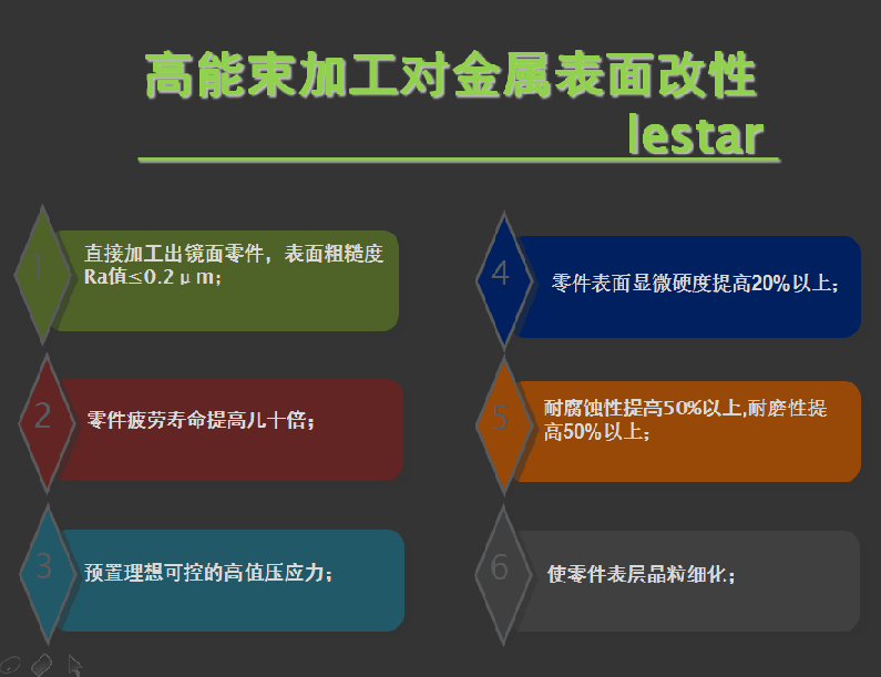 金屬表面拋光設(shè)備-聯(lián)恒毫克能鏡面拋光設(shè)備-數(shù)控金屬拋光設(shè)備