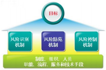 北京三思網(wǎng)安應(yīng)急響應(yīng)服務(wù)-網(wǎng)絡(luò)應(yīng)急響應(yīng)