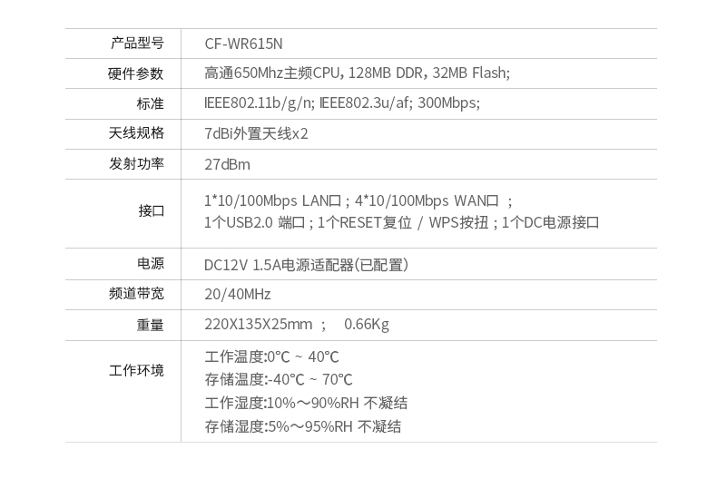 COMFAST CF-WR615N廣告營銷路由器300M企業(yè)商用智能路由器大功率