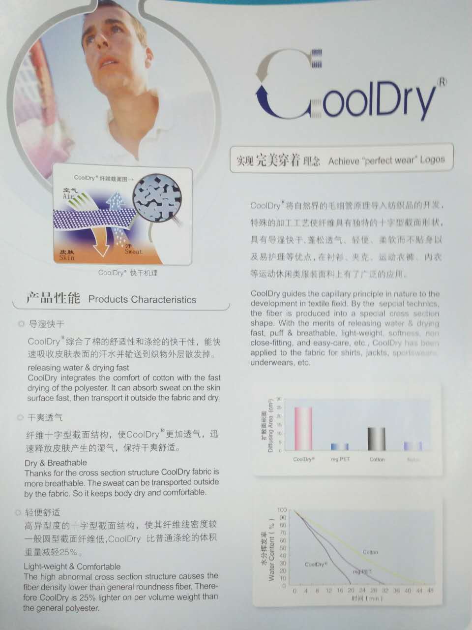 吸濕排汗纖維紗線cooldry上海吸濕排汗纖維紗線廠家吸濕排汗纖