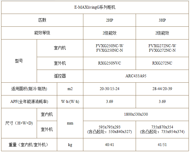 貴州家用分體空調(diào)供貨商 貴州家用分體空調(diào)直銷售 貴陽大金空調(diào)家用分體空調(diào) 貴州大金空調(diào)家用分體空調(diào)