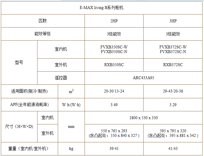 FVXB350SC-W 貴州大金空調(diào)供貨商 貴陽(yáng)大金空調(diào)供貨商 貴陽(yáng)大金家用分體空調(diào)供貨商