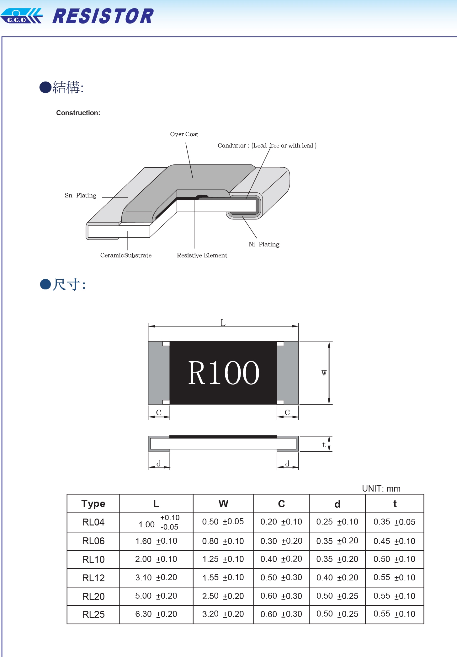 供應貼片電阻器