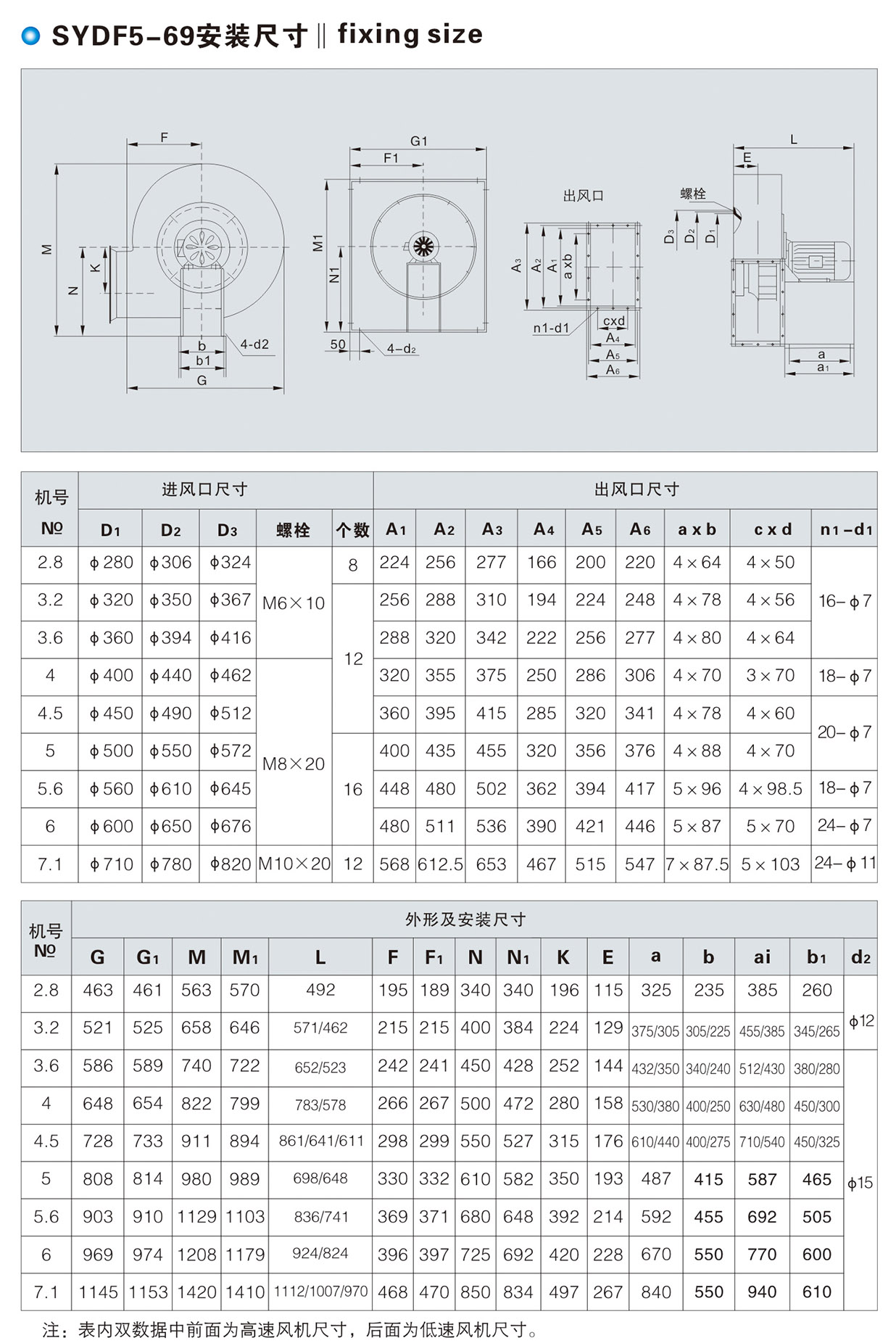 上海SYDF5-69前傾離心風(fēng)機(jī)江蘇SYDF5-69前傾離心風(fēng)機(jī)