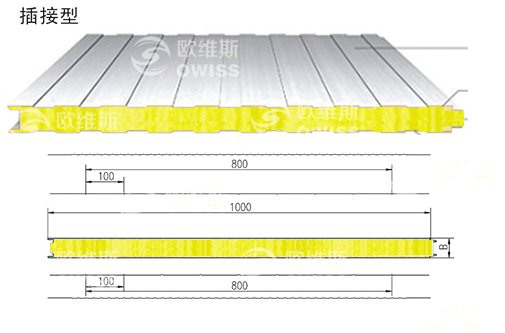 新型防火玻璃絲綿夾芯板 墻面板 玻璃絲棉彩鋼板