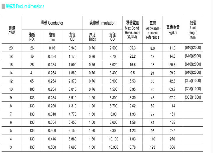 美標(biāo)UL3512硅膠線，供應(yīng)特軟大電流硅膠線UL3512，大電流硅膠線