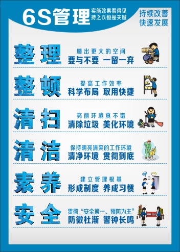 6s宣傳標語海報,工廠6s現(xiàn)場管理標語,6s安全標語,6s車間標語 6s海報 6s宣傳海報